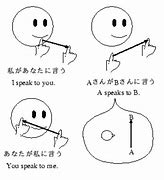 Image result for Japanese Sign Language I Love You