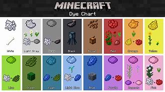 Image result for How to Make Lime Green Dye Minecraft