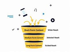 Image result for Long-Form Content Facebook