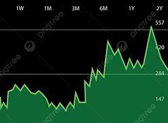 Image result for Chart Drawed by Ai