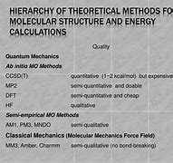 Image result for Hierarchy of Molecular Work