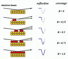 Image result for Rheed Pattern 合集