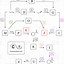 Image result for Organic Synthesis Equations