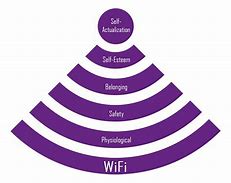 Image result for Maslow Quien Fue