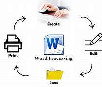 Image result for What Is the Definition of Word Processing