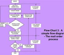 Image result for History of Ai Flow Chart