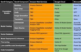 Image result for Generative Ai Platform Architecture