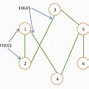 Image result for Adjacency Matrix for Directed Graph