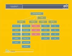 Image result for Org Chart Template for Excel