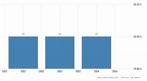 Image result for One Tax Rate