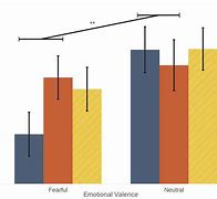 Image result for Favorite Color Bar Graph