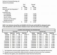 Image result for Fee Schedule Example