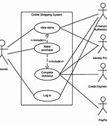 Image result for Identifying Business Case for Generative Ai Use Case