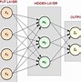 Image result for Gans Images Neural Networks Examples