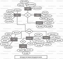 Image result for ER Diagram for E-Payment