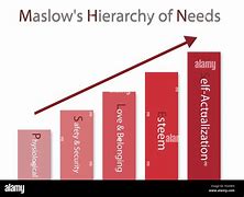 Image result for Maslow Chart