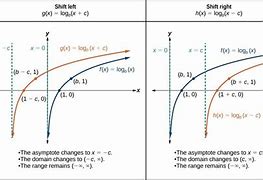 Image result for 6 Basic Graphs of Functions