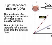 Image result for Light-Dependent Resistor Graph