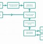 Image result for Sample Workflow Diagram