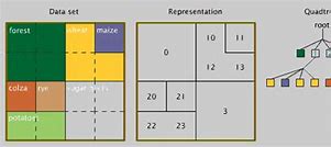 Image result for Lossy Data Compression