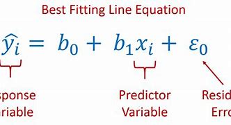 Image result for A Linear Regression Model