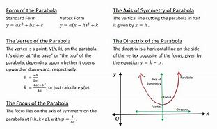 Image result for Find the Equation of the Parabola Calculator