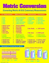 Image result for Kids Measurement Conversion Chart