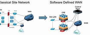 Image result for Network Model Books