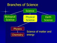 Image result for Branches of Science Backgrounds