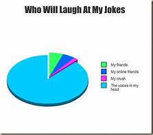 Image result for Correlation Causation Jokes