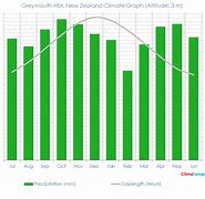 Image result for HBR BCG Ai