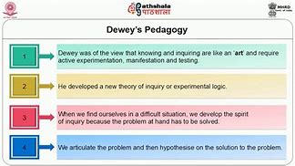 Image result for John Dewey Theory Child Development