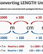 Image result for Math Unit Conversion Chart