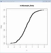 Image result for Cumulative Distribution Function Graph