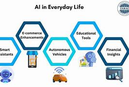 Image result for Ai for Life