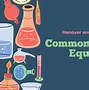 Image result for Canva Science Template