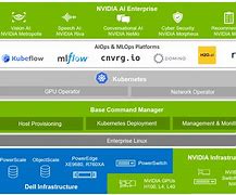 Image result for Generative Ai Platform Architecture