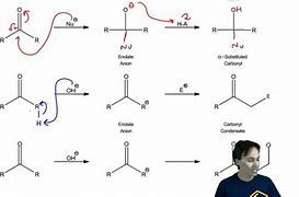 Image result for Condensation Reaction