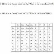 Image result for Cayley Table for U 8