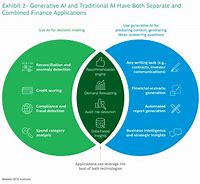 Image result for Generative Ai BCG Busienss Cases