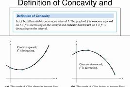 Image result for What Is Concavity