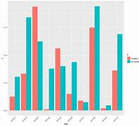 Image result for Bar Graph Worksheet PDF