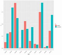 Image result for Bar Graph Math