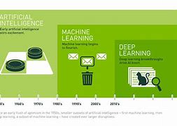 Image result for Ai and Machine Learning in Banking