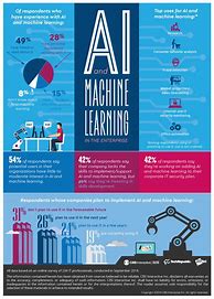 Image result for Artificial Intelligence Learning