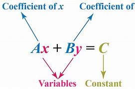 Image result for How to Solve a Simple Linear Equation