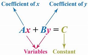 Image result for Solve the Linear Equation