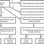 Image result for Dimunization Phonological Process