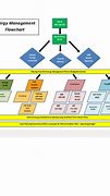 Image result for Business Management Flow Chart