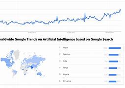 Image result for Artificial Intelligence Trends